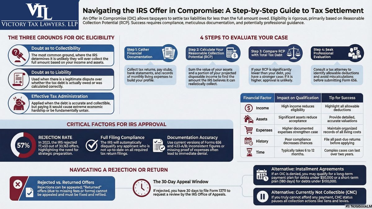 Why Would an OIC Be Denied? — supporting illustration 1