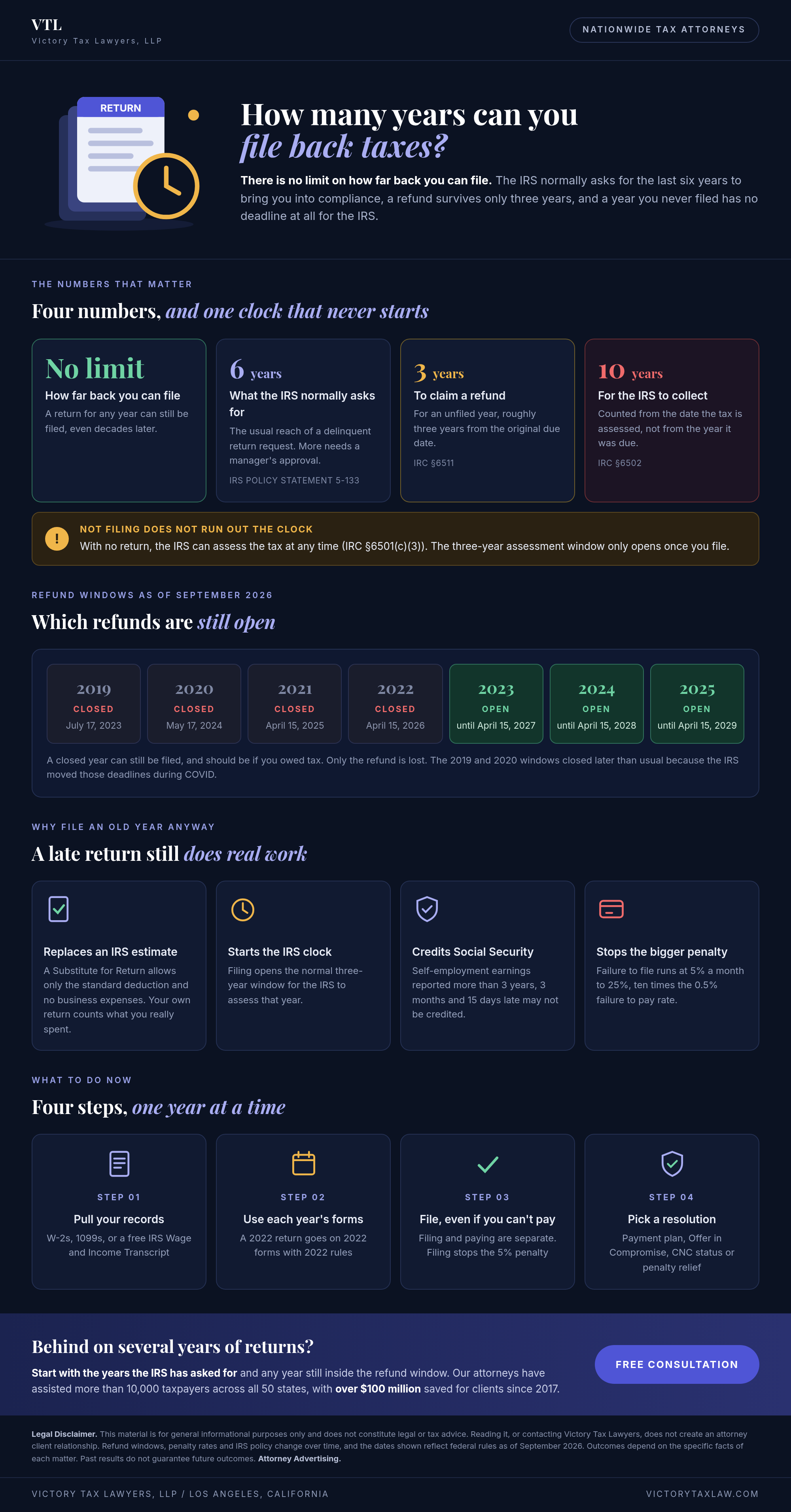 Infographic: how many years you can file back taxes, the six years the IRS normally asks for, the three-year refund window, the 10-year collection period and which refund years are still open, Victory Tax Lawyers