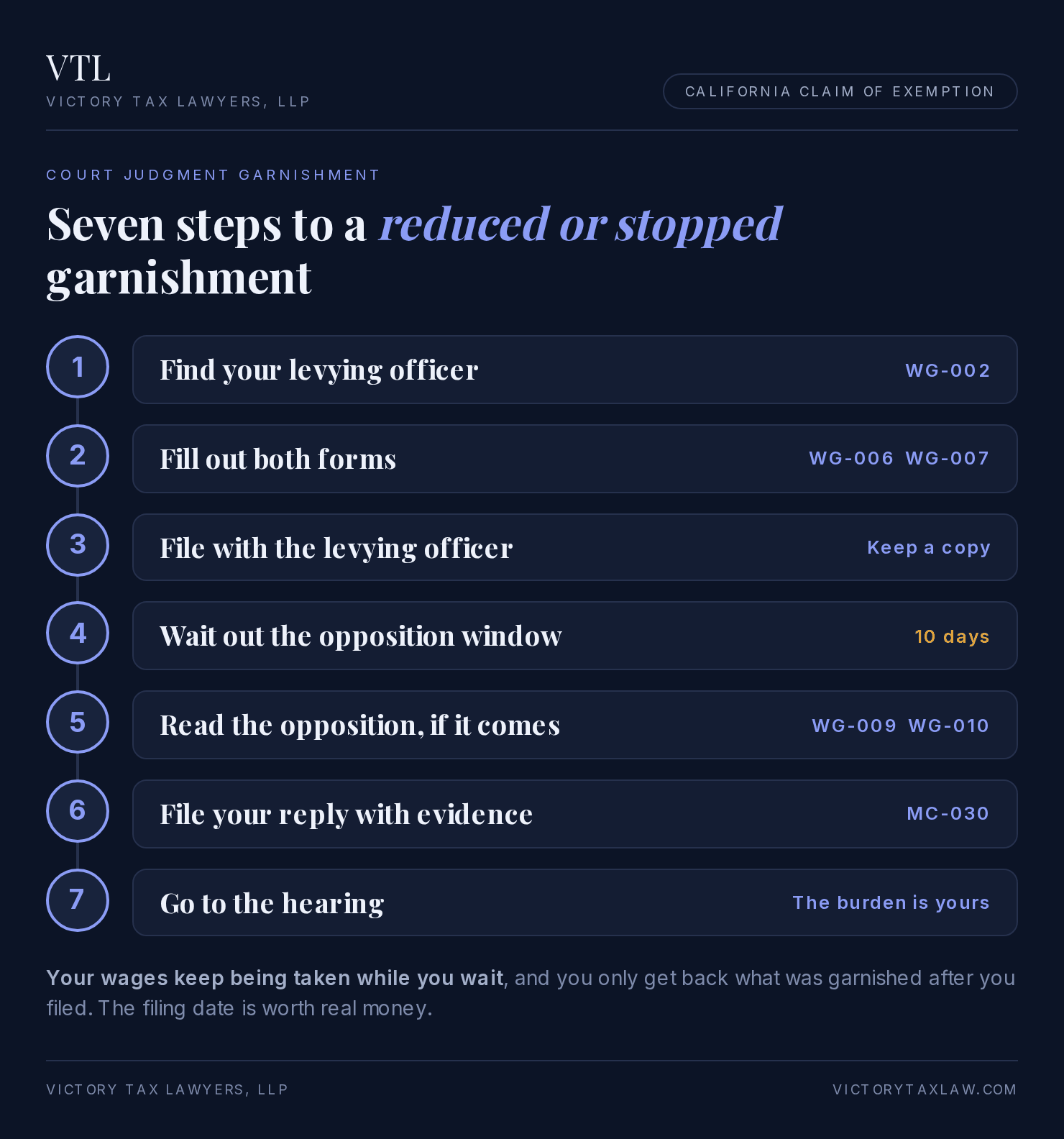 Diagram of the seven steps to file a California claim of exemption, with the form number for each step and the 10 day opposition window, Victory Tax Lawyers