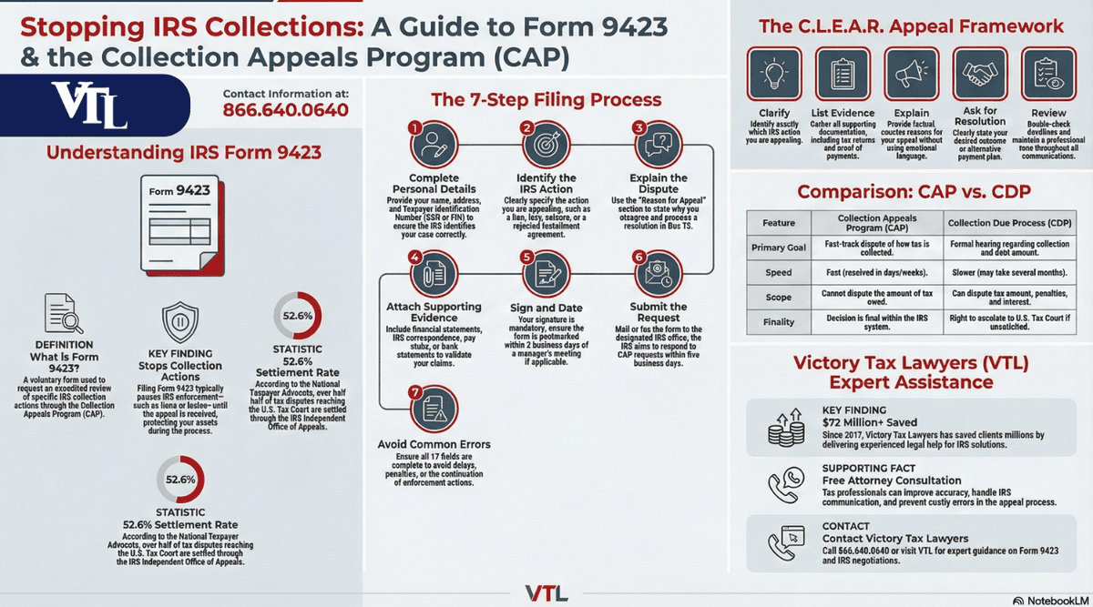How and When to Use the Collection Appeal Request Form 9423 — supporting illustration 1