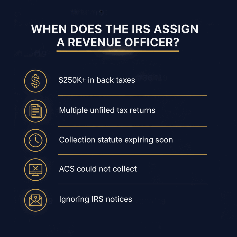 Infographic showing when the IRS assigns a Revenue Officer, including $250,000+ in back taxes and multiple unfiled returns