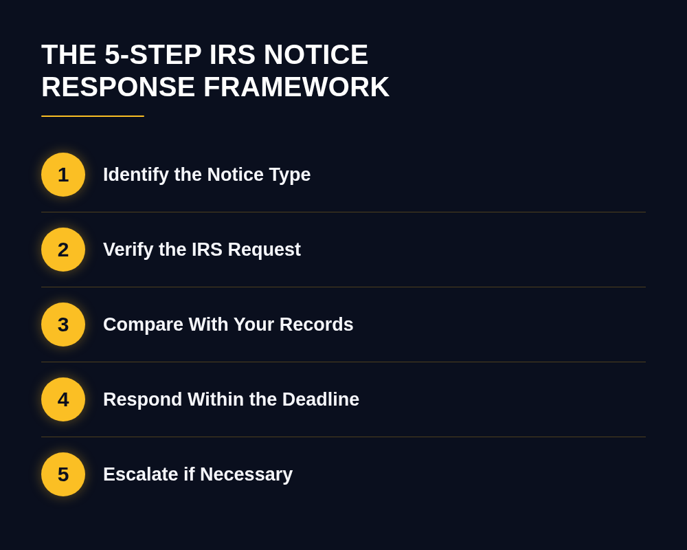 The 5-step IRS notice response framework infographic