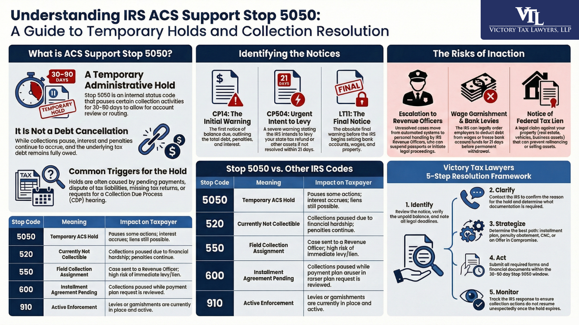 IRS ACS Support Stop 5050 | What It Is and How to Handle It