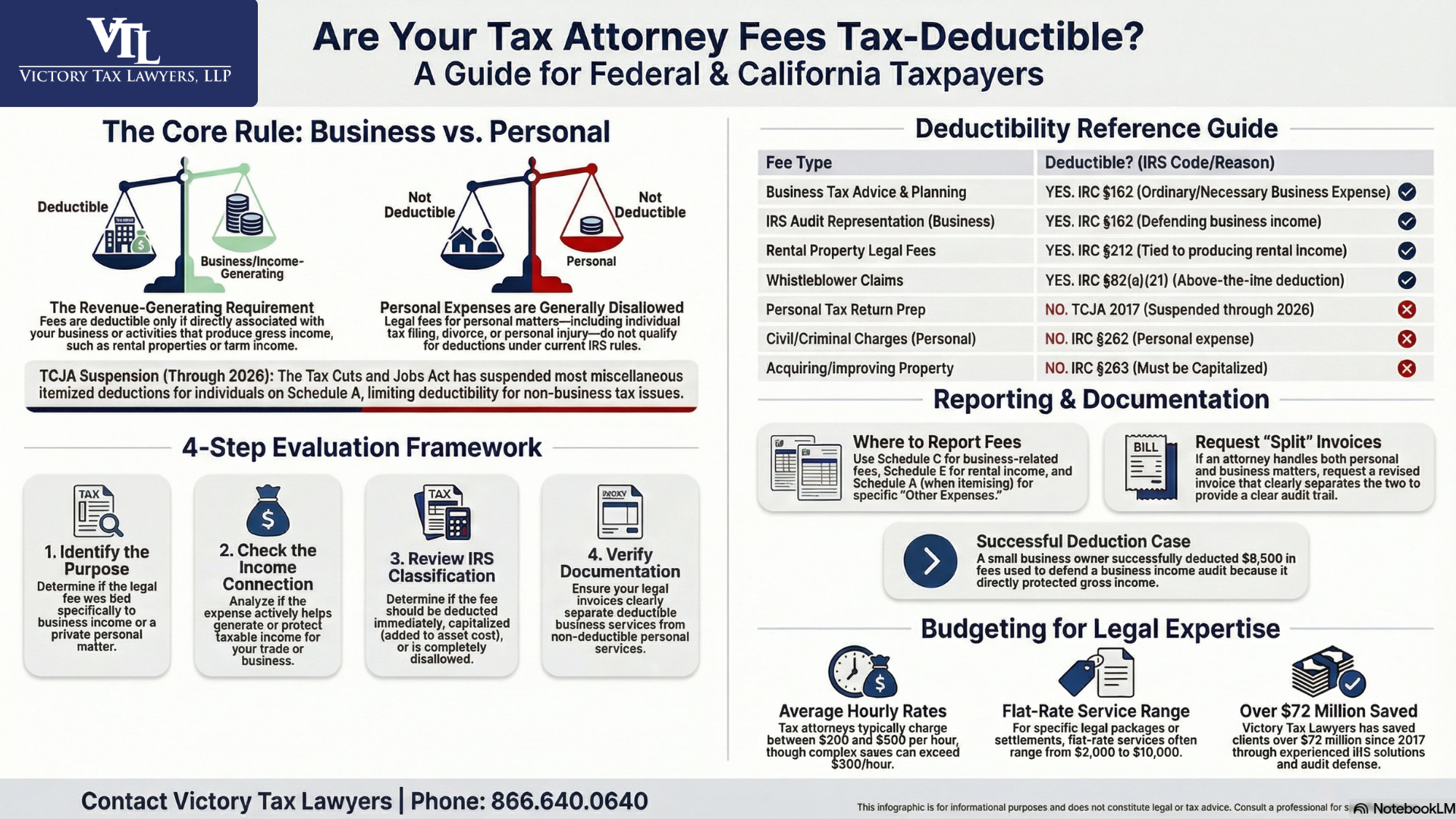 Are Tax Attorney Fees Deductible